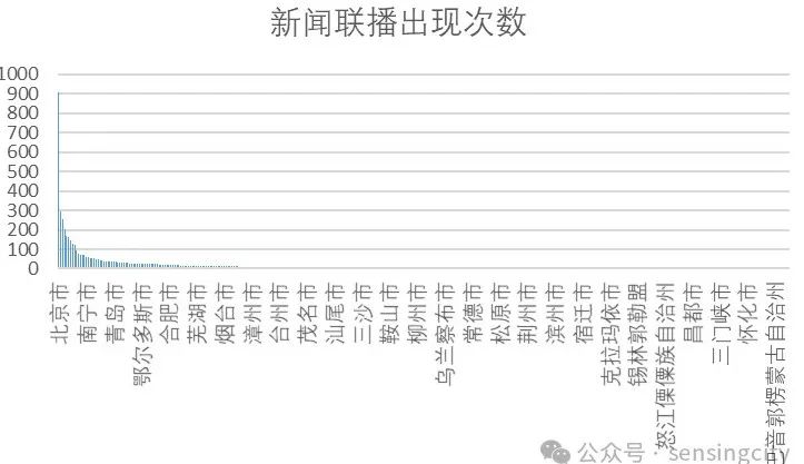 20240120哪个城市是中央眼中的心头爱基于新闻联播文本的大数据分析